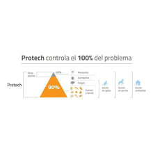 Cargar imagen en el visor de la galería, Pipeta Protech Perro Más 40 Kg Pulgas Garrapatas Y Mosquitos - Veterinaria La Hacienda
