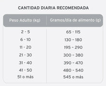 Cargar imagen en el visor de la galería, Maintenance Criadores High Pro Adulto 22+2kg