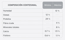 Cargar imagen en el visor de la galería, Maintenance Criadores High Pro Adulto 22+2kg