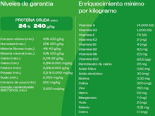 Cargar imagen en el visor de la galería, Balance Premium Especial Adulto Medianos y Grandes 10Kg Carne, Pollo y Vegetales