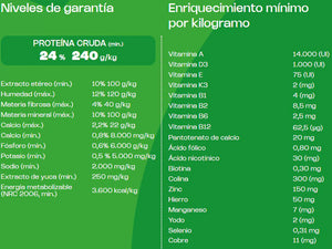 Balance Premium Especial Adulto Medianos y Grandes 10Kg Carne, Pollo y Vegetales