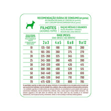 Cargar imagen en el visor de la galería, Balance Premium Especial Cachorro Medianos y Grandes 2.7Kg Carne, Pollo y Vegetales
