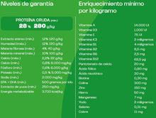Cargar imagen en el visor de la galería, Balance Premium Especial Cachorro Medianos y Grandes 2.7Kg Carne, Pollo y Vegetales