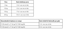 Cargar imagen en el visor de la galería, Caninsulin Suspension Inyectable