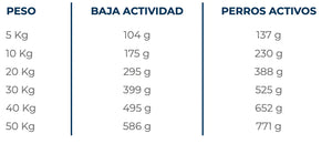 Alimento Perro Criolla Adulto 7Kg