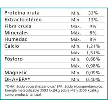 Cargar imagen en el visor de la galería, Nutrique Ultra Premium Cat Urinary Care 7.5kg Con Regalo
