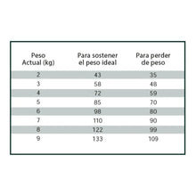 Cargar imagen en el visor de la galería, Nutrique Ultra Premium Cat Sterilised 7.5kg Con Regalo