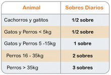 Cargar imagen en el visor de la galería, Entero Chronic BioIberica Alimento Complementario Intestinal (30 sobres)