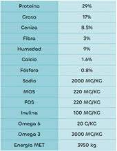 Cargar imagen en el visor de la galería, Formula Natural Fresh Meat Adulto Mediano 12Kg con Regalo