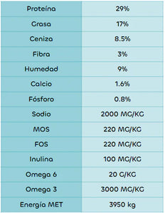Formula Natural Fresh Meat Adulto Mediano 12Kg con Regalo