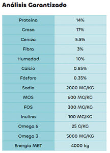 Formula Natural Fresh Meat Filhotes Medio 12Kg con Regalo
