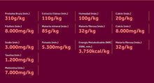 Cargar imagen en el visor de la galería, Pack Gran Plus Premium Choice Gato Pollo y Carne 20kg
