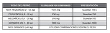 Cargar imagen en el visor de la galería, Pastilla Antipulgas y Garrapatas Guardian 20.1kg a 40kg (90 dias)