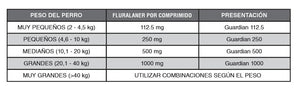 Pastilla Antipulgas y Garrapatas Guardian 20.1kg a 40kg (90 dias)