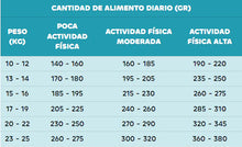 Cargar imagen en el visor de la galería, Formula Natural Fresh Meat Adulto Mediano 12Kg con Regalo