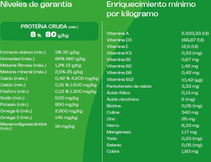 Pouch Balance Premium Especial Adulto Carne en Salsa con Frutas (Caja 18un)