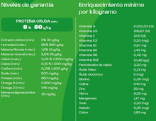 Cargar imagen en el visor de la galería, Pouch Balance Premium Especial Adulto Carne y Vegetales en Salsa (Caja 18un)
