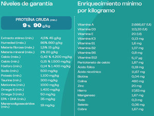 Pouch Balance Premium Especial Gatitos Pollo en Salsa con Vegetales (Caja 18un)