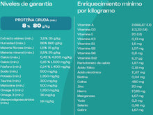 Cargar imagen en el visor de la galería, Pouch Balance Premium Especial Gato Adulto Salmon en Salsa con Vegetales (Caja 18un)