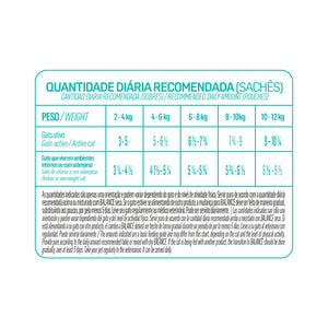 Pouch Balance Premium Especial Gato Castrado Salmon en Salsa con Vegetales (Caja 18un)