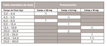 Cargar imagen en el visor de la galería, Ocladerm Perros Dermatitis Alergica 16mg (simil Apoquel) X20