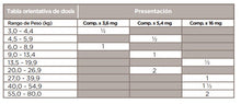 Cargar imagen en el visor de la galería, Ocladerm Perros Dermatitis Alergica 3.6mg (simil Apoquel) X20