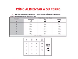 Royal Canin Cardiac 2kg con Regalo