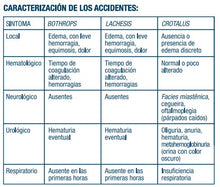 Cargar imagen en el visor de la galería, Suero Antiofídico Master Soro plus