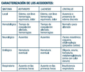 Suero Antiofídico Master Soro plus