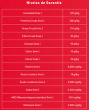 Cargar imagen en el visor de la galería, Vittamax Cachorros 15Kg con Regalo