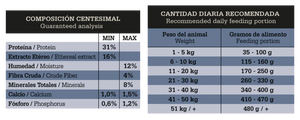 Fawna Patagonic Taste Perro Adulto Mediano y Grande Salmon 3kg Con Regalo