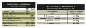 Fawna Patagonic Taste Gatito Salmon 3kg Con Regalo