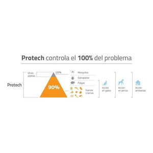 Pipeta Protech Perro Más 40 Kg Pulgas Garrapatas Y Mosquitos - Veterinaria La Hacienda
