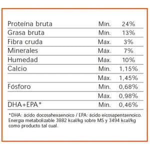 Nutrique Ultra Premium Adulto Raza Mediana 3kg con Regalo