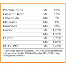Cargar imagen en el visor de la galería, Nutrique Ultra Premium Adulto Raza Pequeña 7.5kg con Regalo