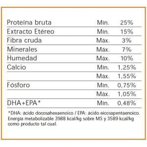 Nutrique Ultra Premium Adulto Raza Pequeña 7.5kg con Regalo
