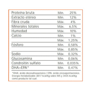 Nutrique Ultra Premium Senior Raza Mediana 12kg con Regalo